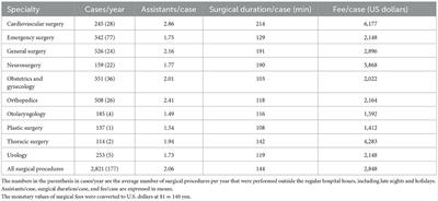Surgical productivity recovery after the COVID-19 pandemic in Japan